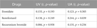 Anesthetic drug concentrations and placental transfer rate in fetus between term and preterm infants, twins, and singletons